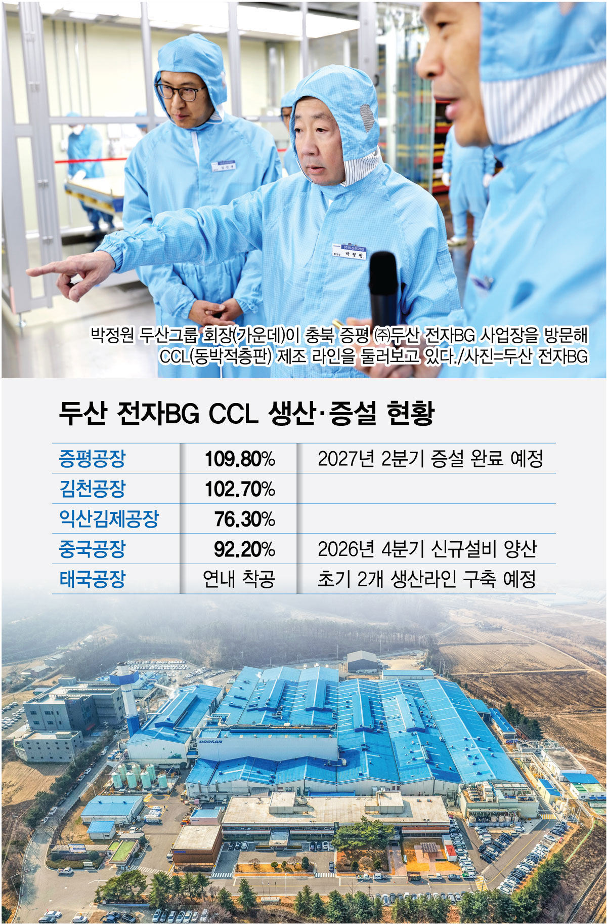 두산 전자BG의 생산거점 현황./그래픽=최현정
