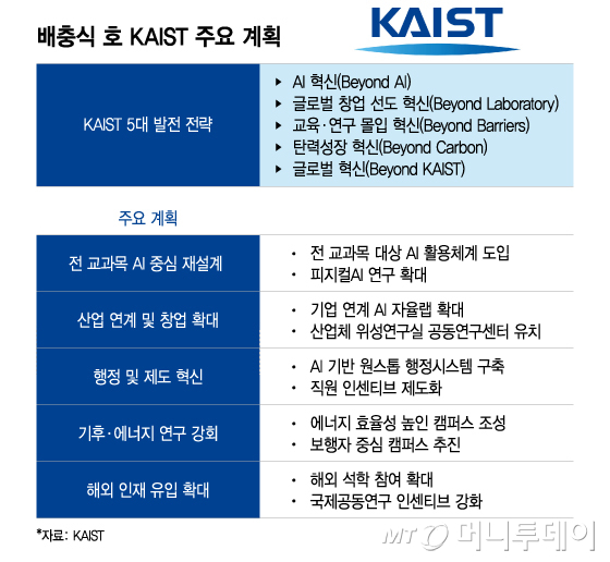 배충식 호 KAIST 주요 계획/그래픽=이지혜