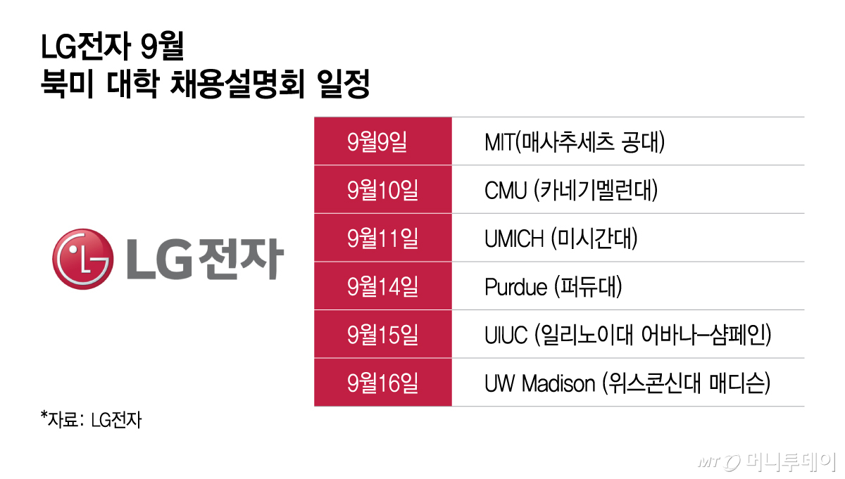 LG전자 9월 북미 대학 채용설명회 일정/그래픽=이지혜
