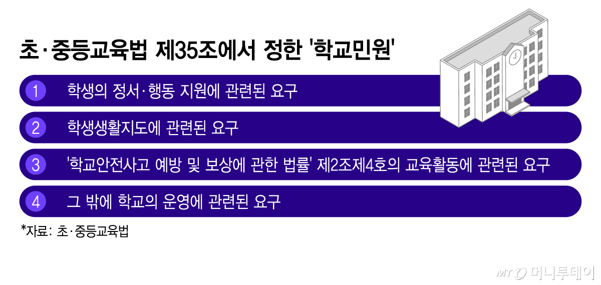 초·중등교육법 제35조에서 정한 '학교민원'/그래픽=이지혜