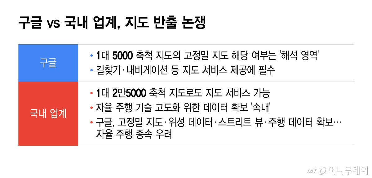 구글 vs 국내 업계, 지도 반출 논쟁/그래픽=윤선정