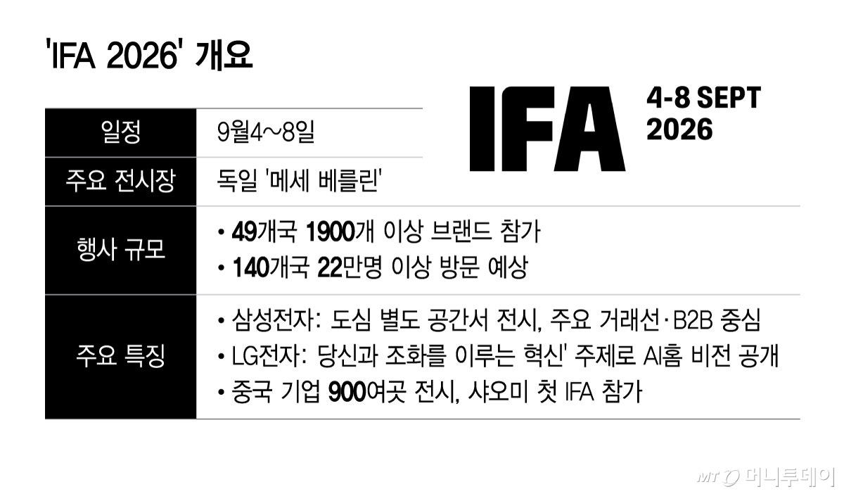 'IFA 2026' 개요/그래픽=윤선정