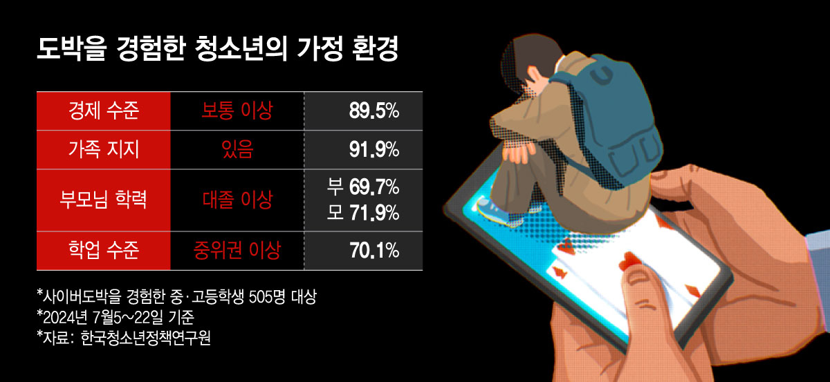 /그래픽=윤선정 디자인 기자.