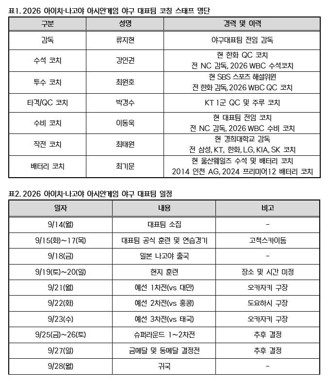 2026 아이치·나고야 아시안게임 대표팀 명단. /사진=KBO 제공