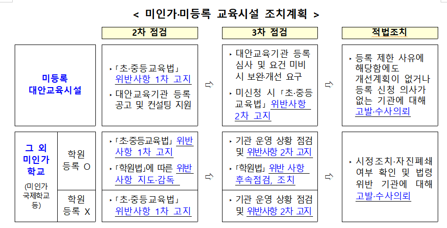 /사진제공=교육부