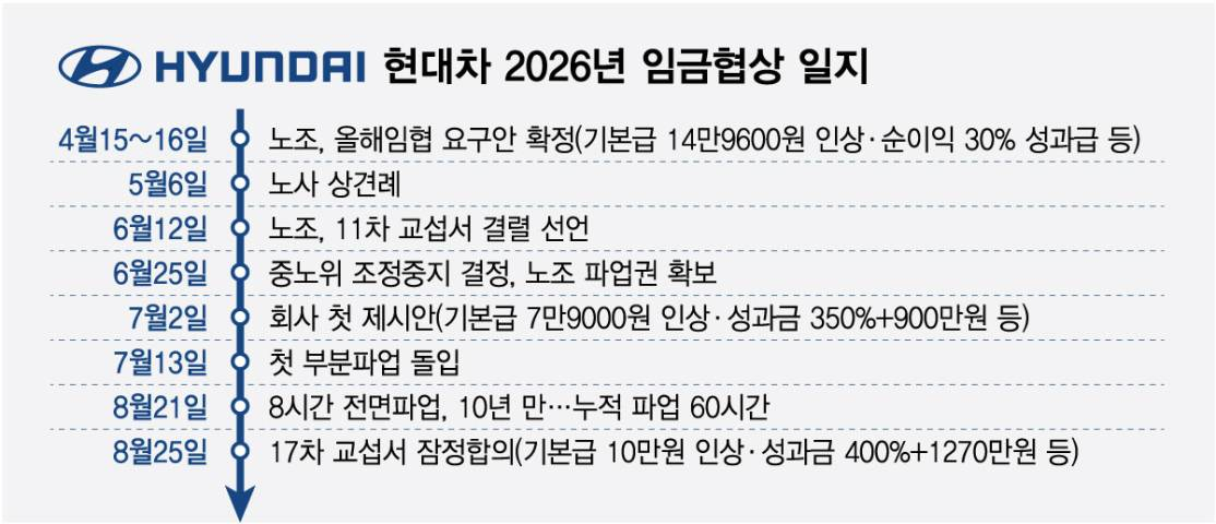 /그래픽=최헌정