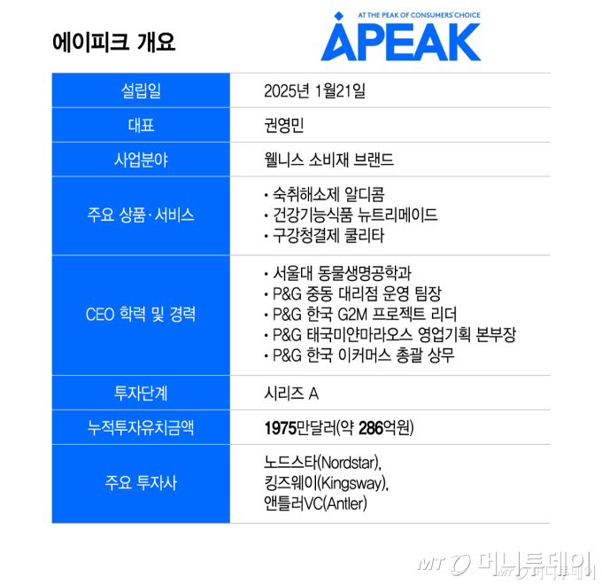 에이피크 개요/그래픽=이지혜