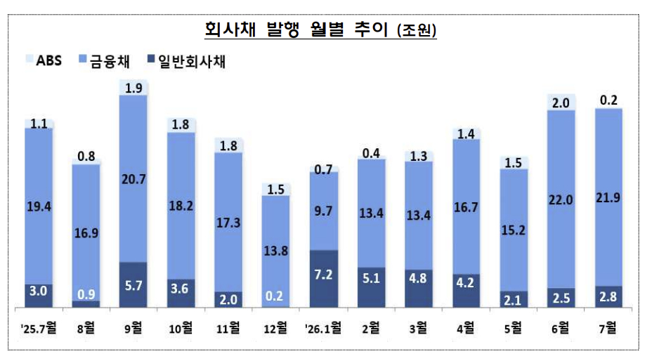 자료=금융감독원