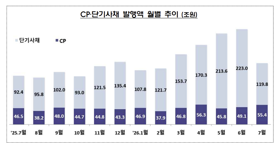 자료=금융감독원