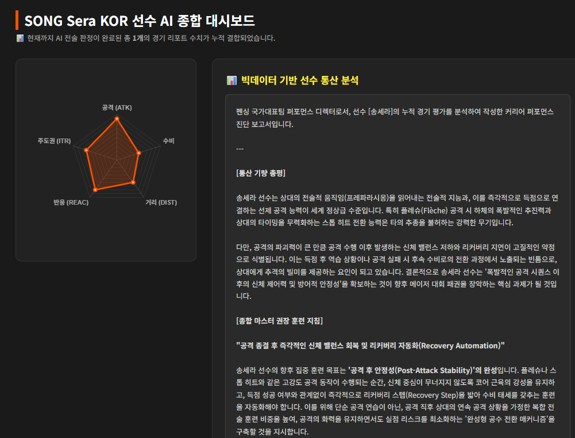 SKT-FAN 전력분석 리포트 화면 예시/사진 제공=SKT