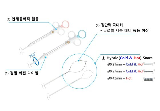 용종 절제용 하이브리드 스네어 /사진=비엠에이