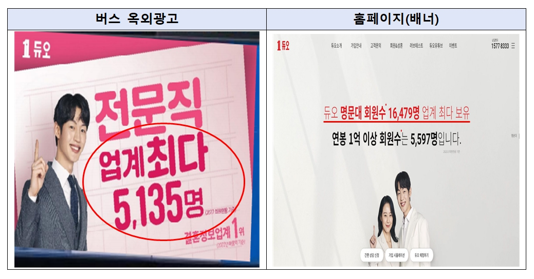 자료=공정거래위원회