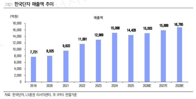 /사진=LS증권