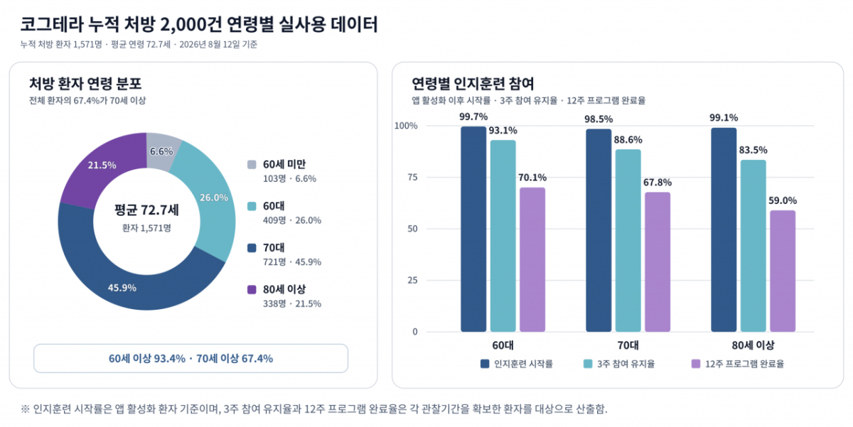 /사진제공=이모코그