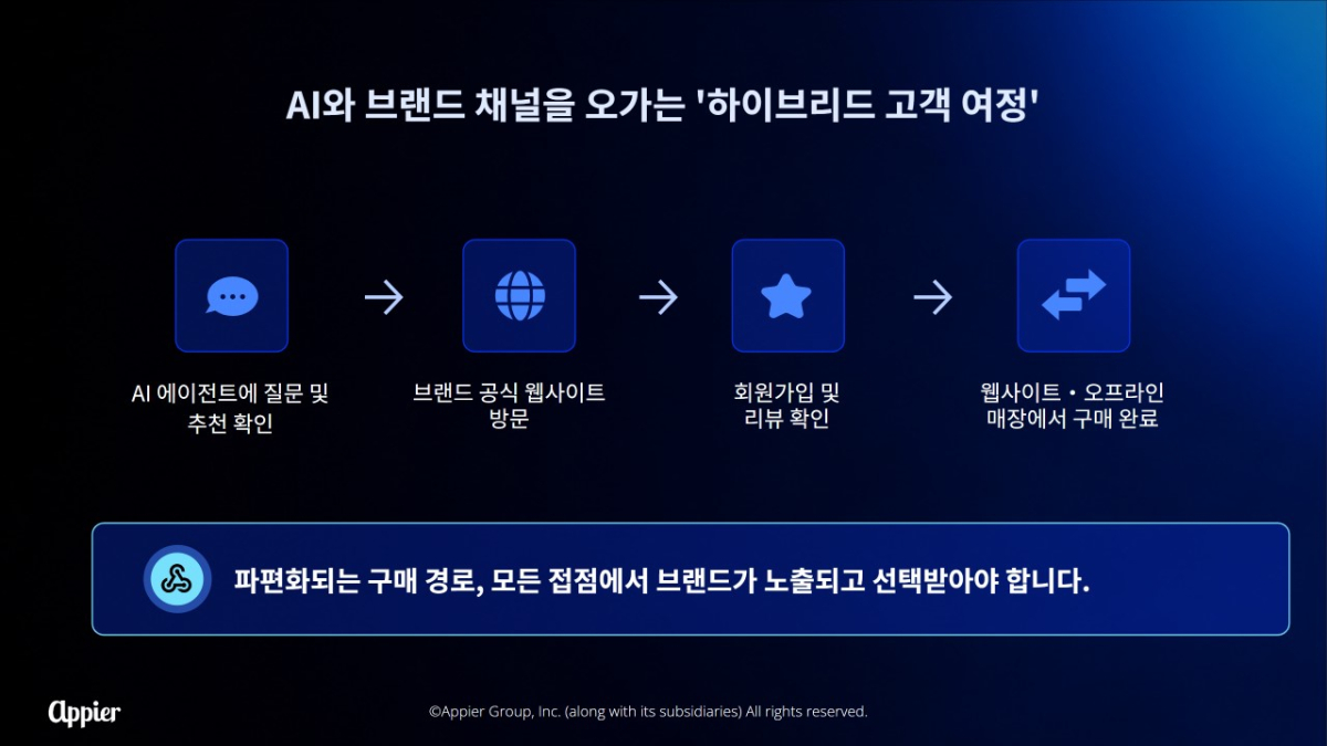 AI가 상품 골라주는 시대…애피어 "사람·AI 모두 잡아야" - 머니투데이
