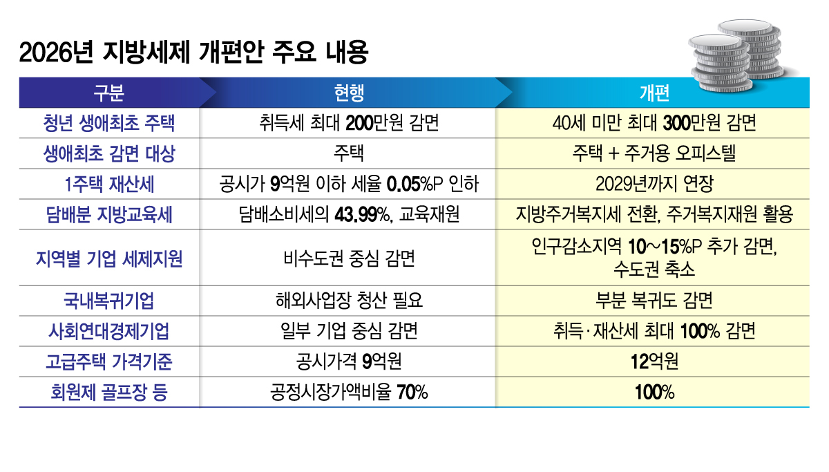 /그래픽=김지영 디자인 기자