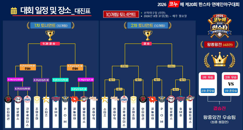 경기 일정. /그래픽=한스타 제공