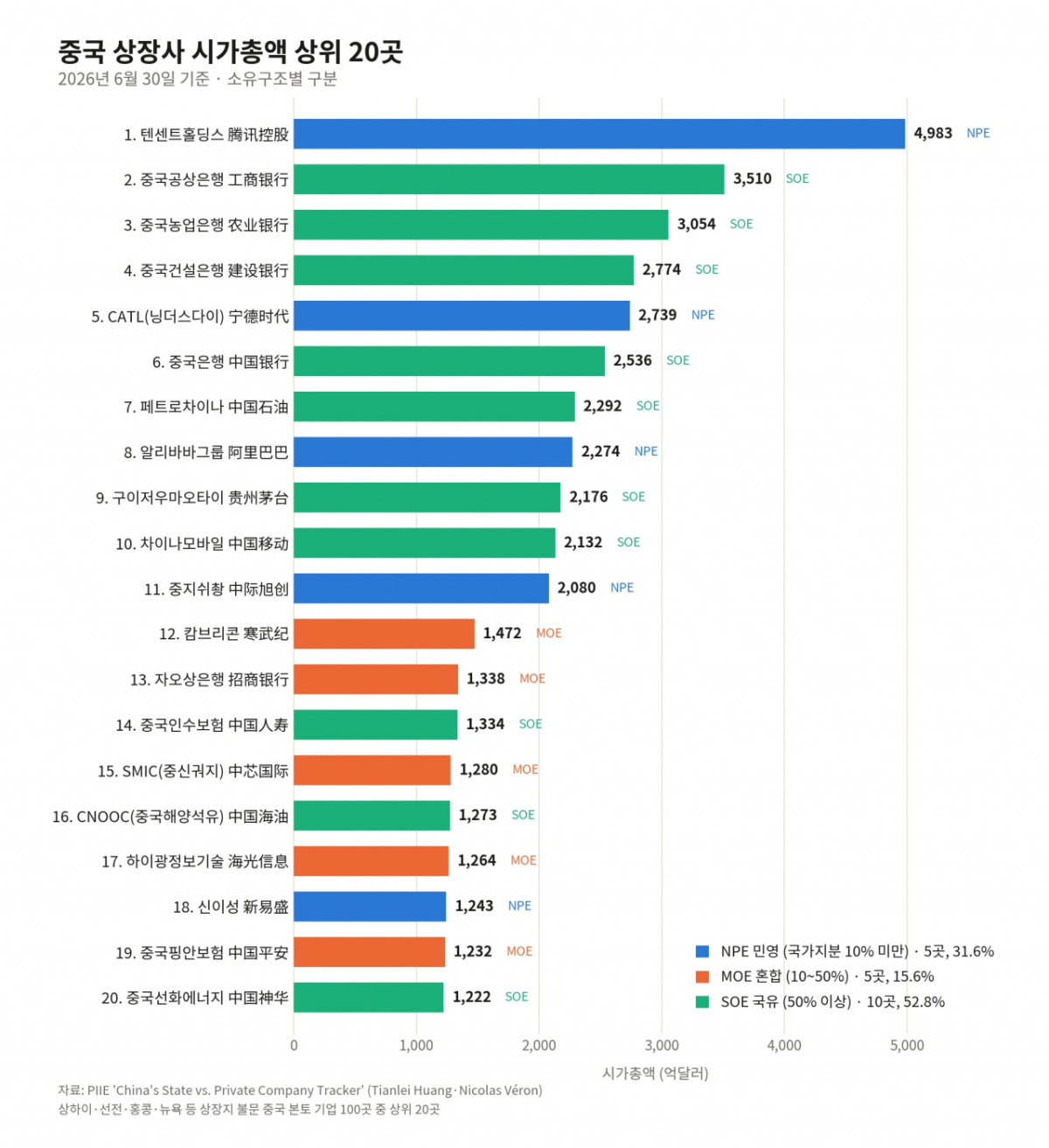 시각물 제작=제미나이 AI