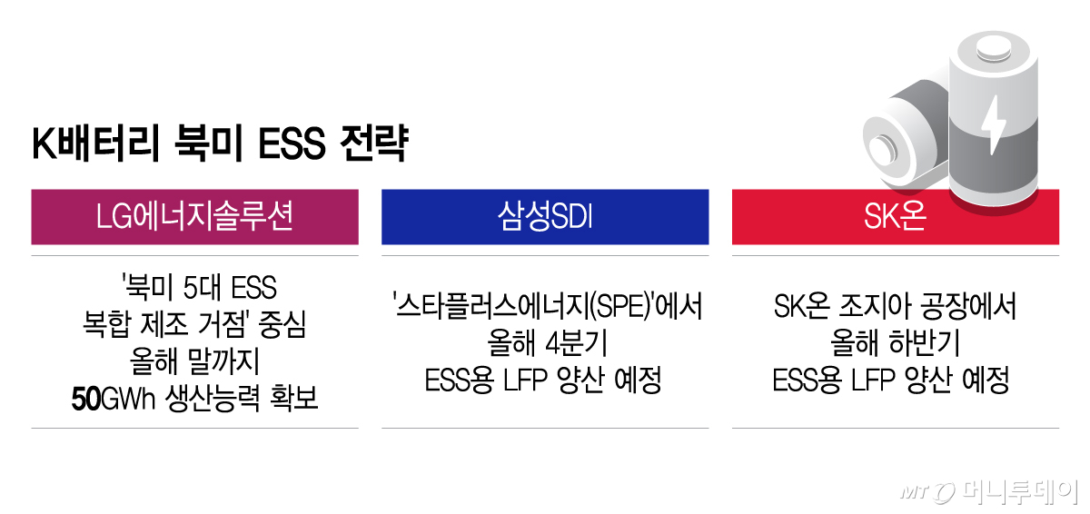 K배터리 북미 ESS 전략/그래픽=이지혜