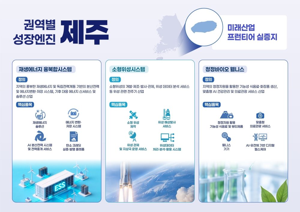 제주 3대 성장엔진산업 홍보 포스터./사진제공=제주특별자치도