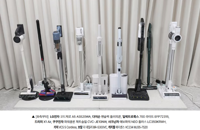 다나와가 직접 측정한 경량 무선청소기 9개 모델 이미지/사진제공=커넥트웨이브 다나와