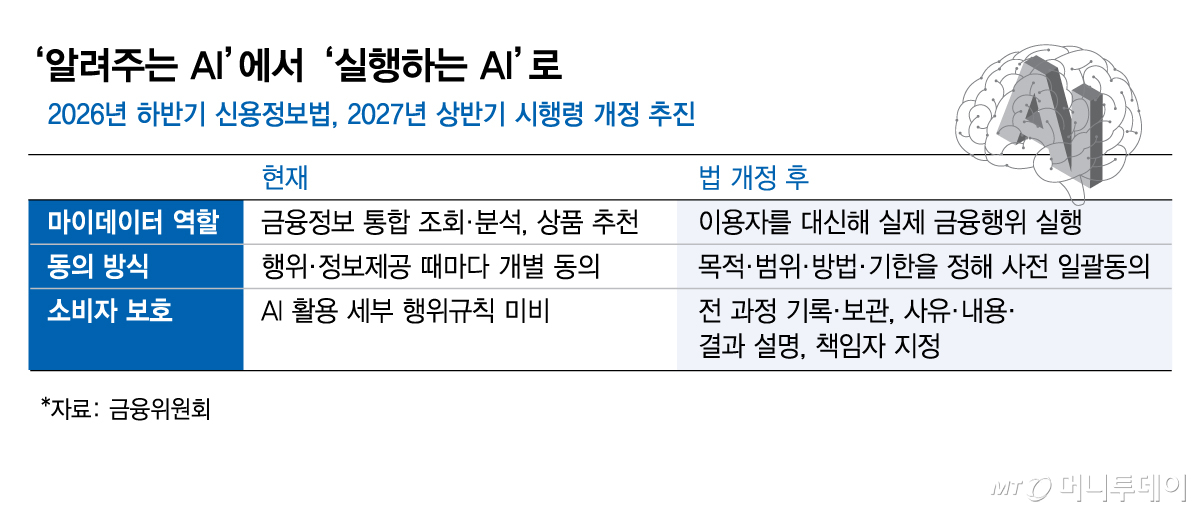 ‘알려주는 AI’에서 ‘실행하는 AI’로/그래픽=김현정 기자
