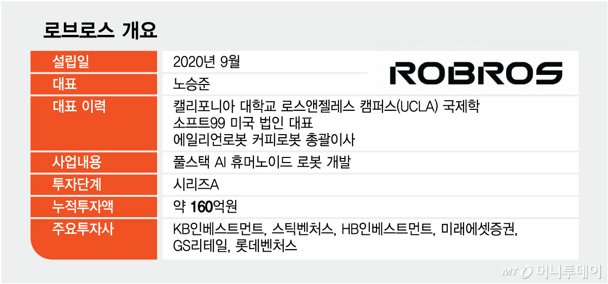 로브로스 개요/그래픽=최헌정