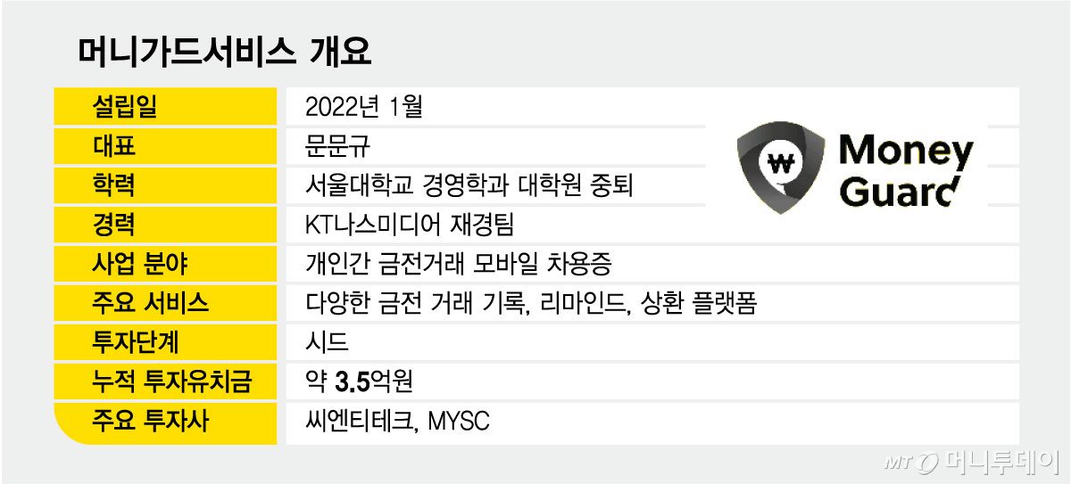 /그래픽=최헌정
