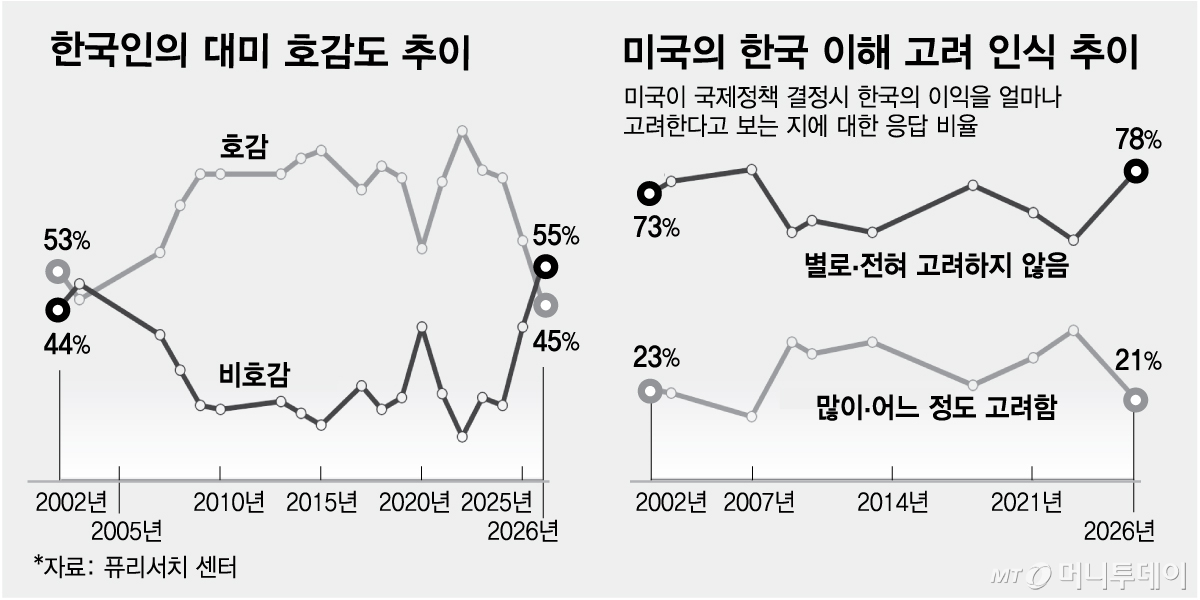 /그래픽=김현정