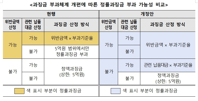자료=공정거래위원회