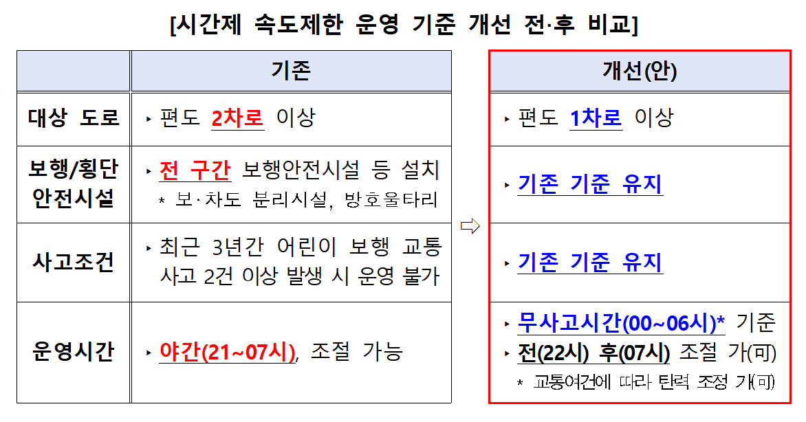 /사진제공=경찰청