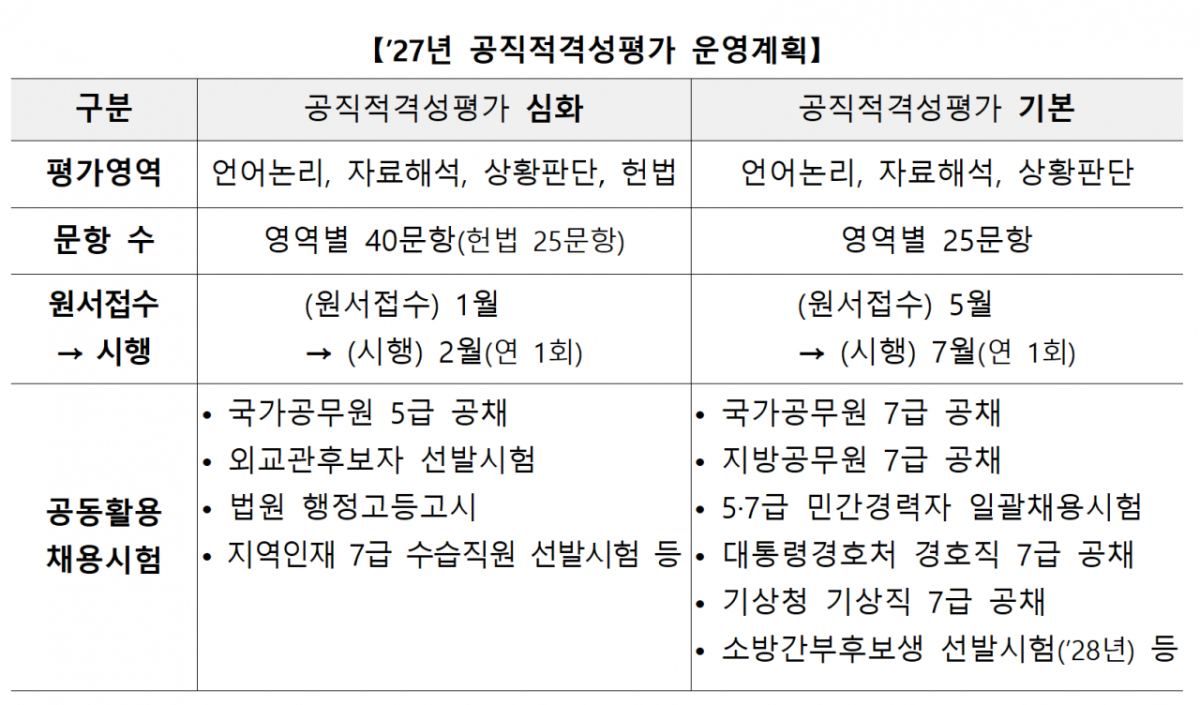 /사진제공=인사혁신처