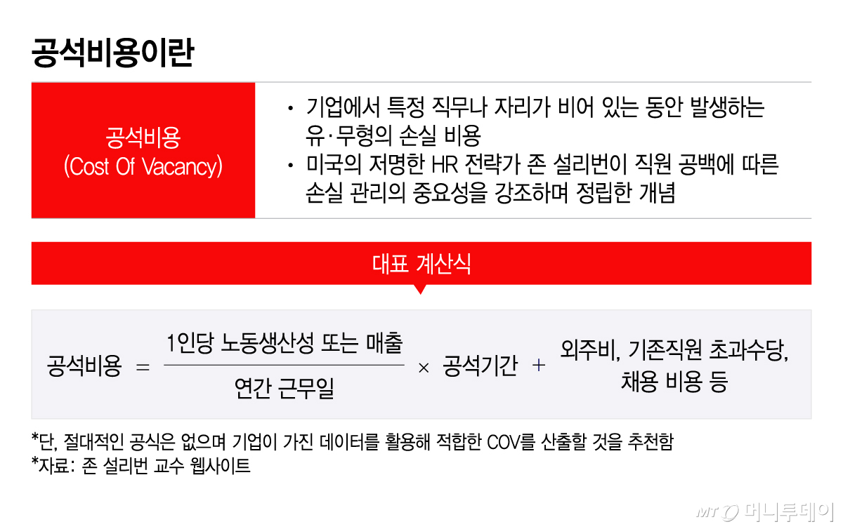 공석비용이란/그래픽=이지혜