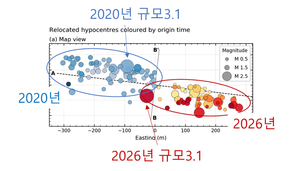 ’20년 지진(파란색 계열) 및 ‘26년 지진(빨간색 계열)의 진앙분포. /사진제공=기상청(신동훈 전남대 교수 제공).