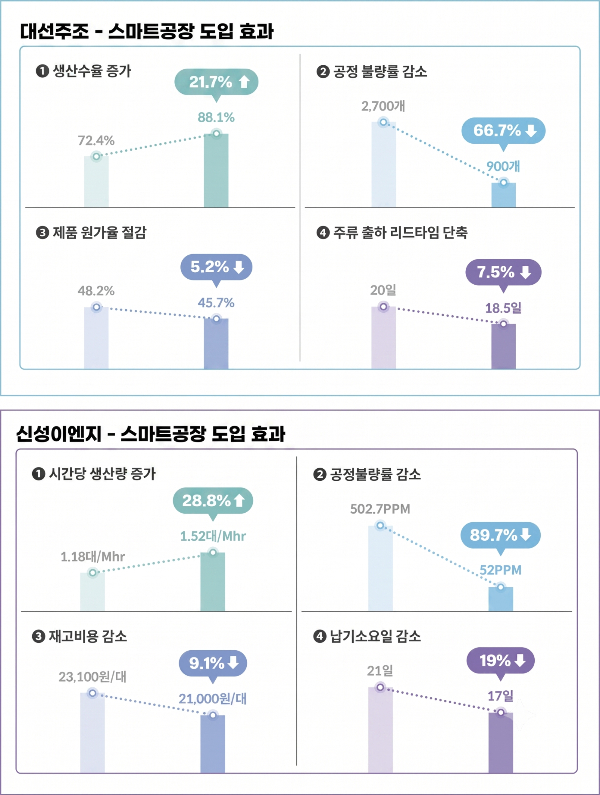 /출처=중소벤처기업부 'K등대공장' 우수사례집