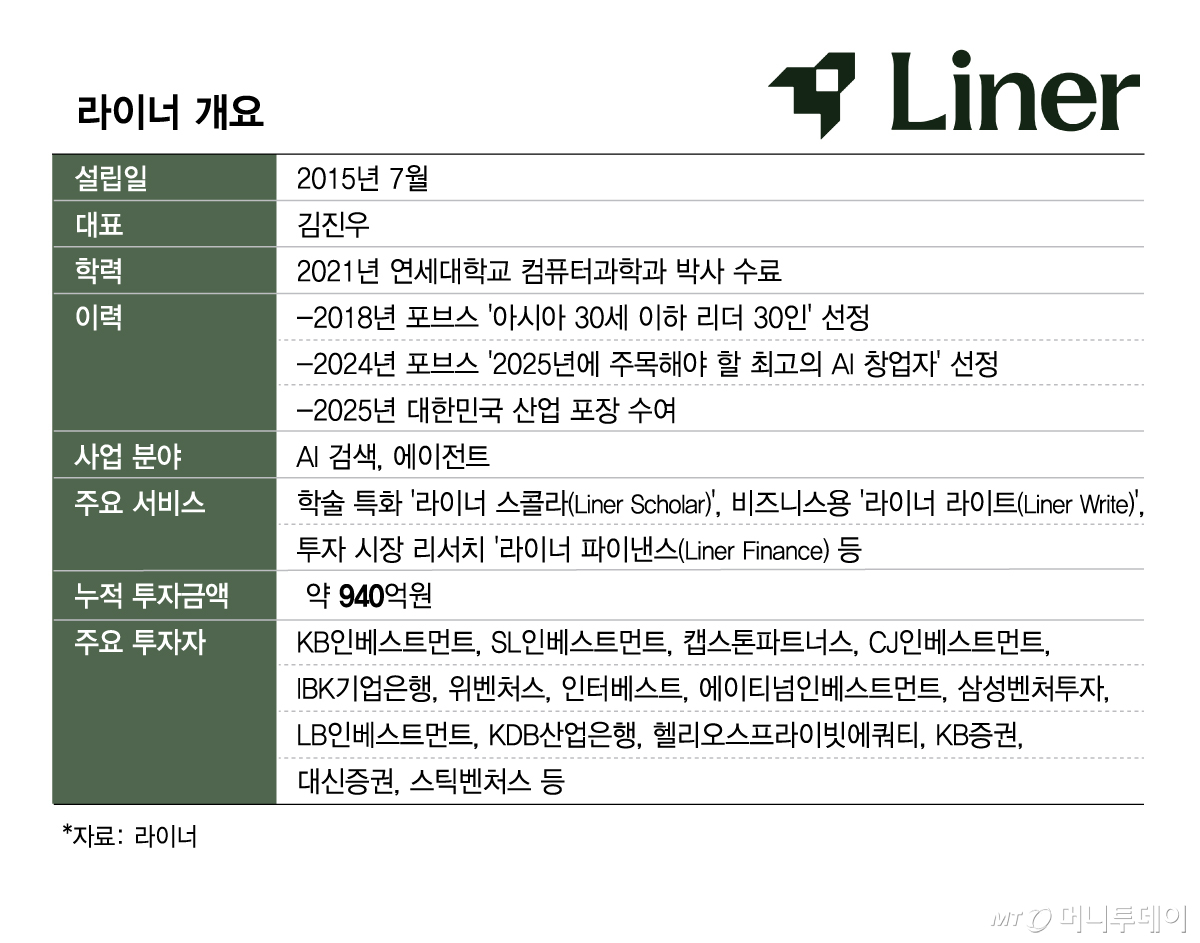 라이너 개요/그래픽=김현정