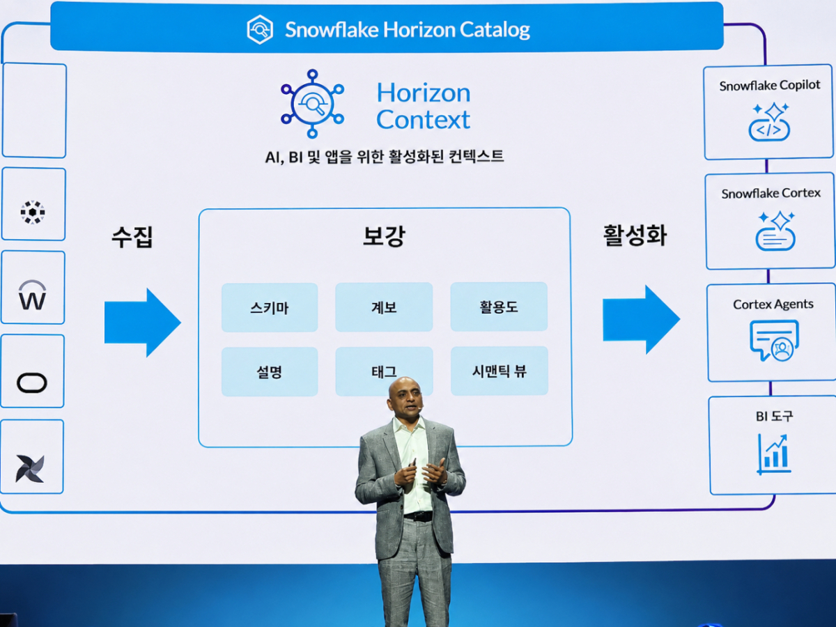발라 카시비스와나탄 스노우플레이크 제품 관리담당 부사장이 27일 서울 강남구 코엑스에서 열린 '스노우플레이크 월드 투어 서울'에서 기조연설을 하고 있다./사진=구자윤 기자