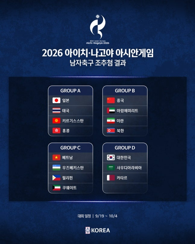 아시안 게임 남자축구 조 추첨. /사진=대한축구협회 제공