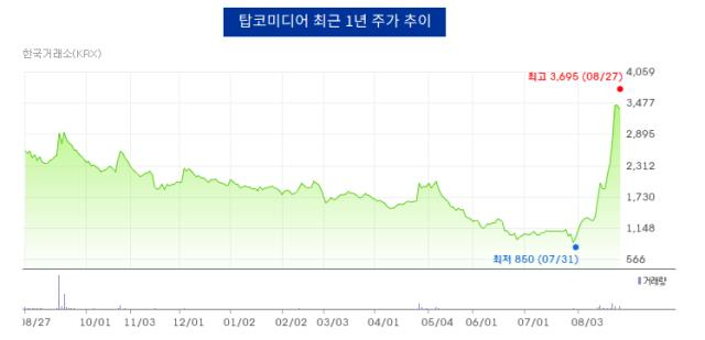 (자료:네이버증권)