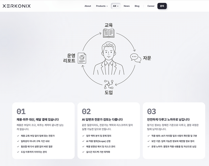 사진제공=제르코닉스