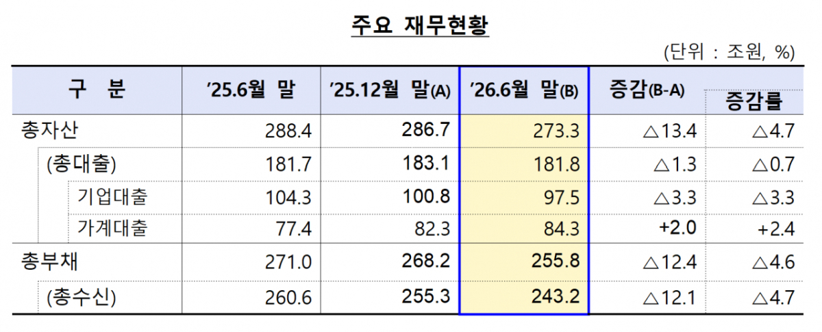 /사진제공=행정안전부