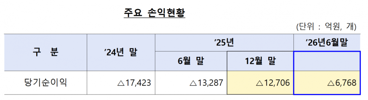 /사진제공=행정안전부