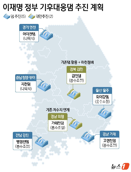 (서울=뉴스1) 윤주희 디자이너 = 김성환 기후에너지환경부 장관은 27일 윤석열 정부가 추진했던 14곳의 '기후대응댐' 가운데 5곳은 댐 건설을 추진하고, 2곳은 기존 댐·저수지와 하천을 활용하는 대안사업으로 전환하겠다고 밝혔다. Copyright © 뉴스1. All rights reserved. 무단 전재 및 재배포, AI학습 이용 금지. /사진=(서울=뉴스1) 윤주희 디자이너