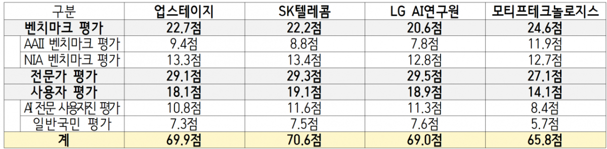 출처=과학기술정보통신부