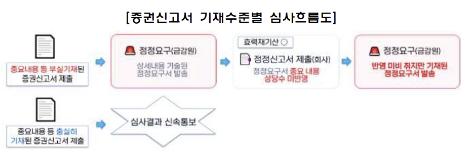 자료=금융감독원
