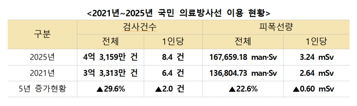 /사진제공=질병관리청