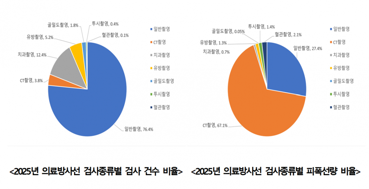 /사진제공=질병관리청