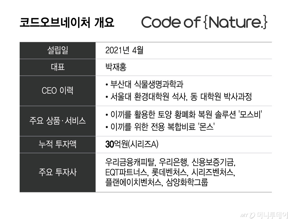 코드오브네이처 개요/그래픽=윤선정
