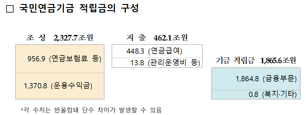 /사진=국민연금