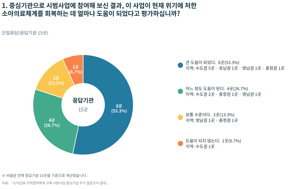 /사진제공=대한소아청소년병원협회